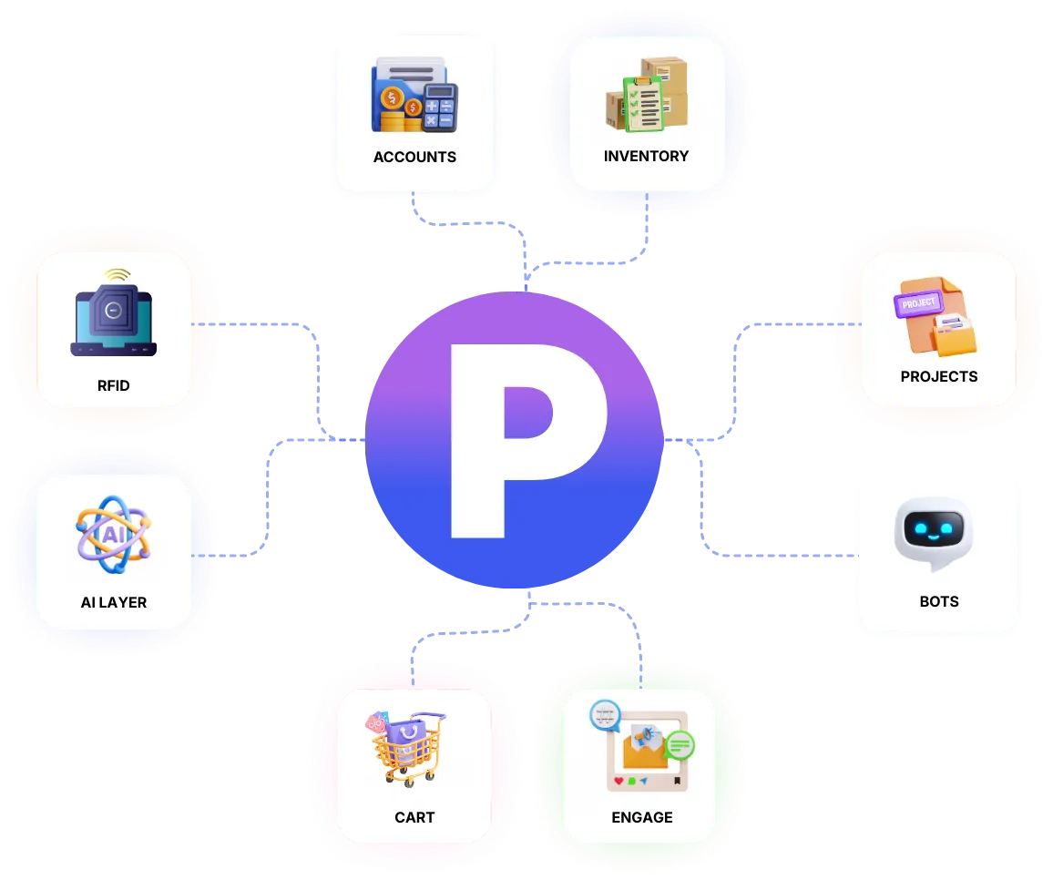 Pixel ERP™ — Custom Business Platforms & ERP